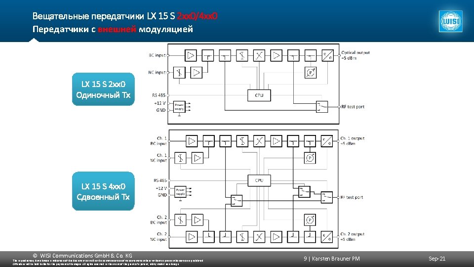 Вещательные передатчики LX 15 S 2 хх0/4 xx 0 Передатчики с внешней модуляцией LX