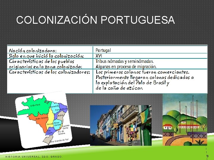 COLONIZACIÓN PORTUGUESA HISTORIA UNIVERSAL. 2 DO. GRADO. 9 