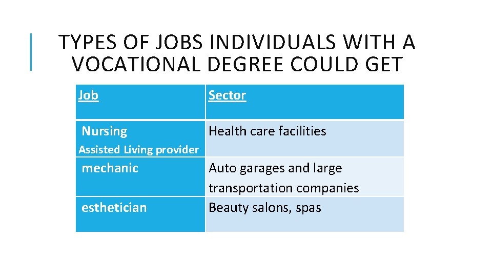 TYPES OF JOBS INDIVIDUALS WITH A VOCATIONAL DEGREE COULD GET Job Sector Nursing Health