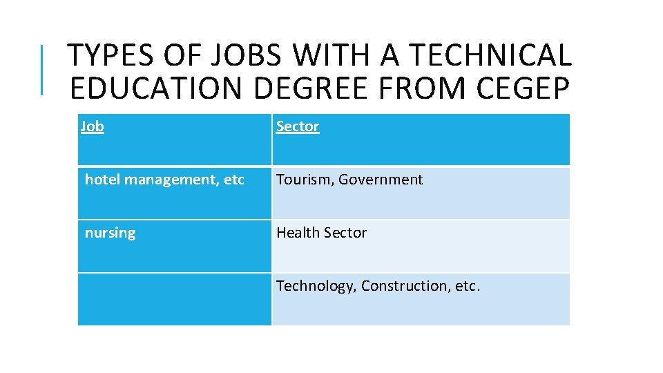 TYPES OF JOBS WITH A TECHNICAL EDUCATION DEGREE FROM CEGEP Job Sector hotel management,