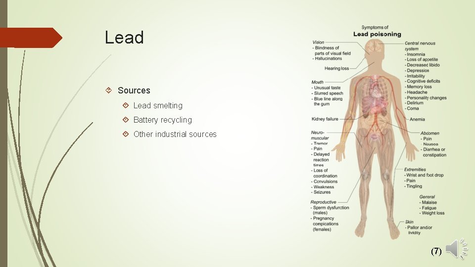Lead Sources Lead smelting Battery recycling Other industrial sources (7) 