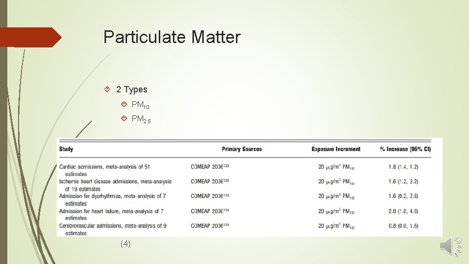 Particulate Matter 2 Types PM 10 PM 2. 5 (4) 
