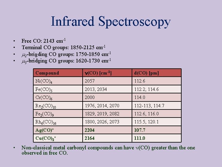 Infrared Spectroscopy • • • Free CO: 2143 cm-1 Terminal CO groups: 1850 -2125