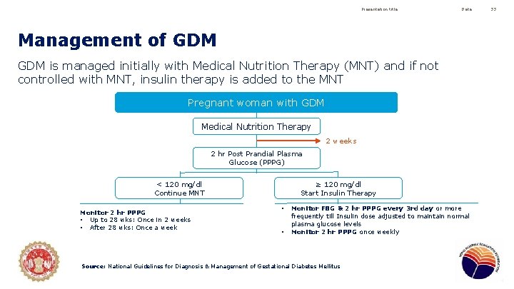 Presentation title Date Management of GDM is managed initially with Medical Nutrition Therapy (MNT)