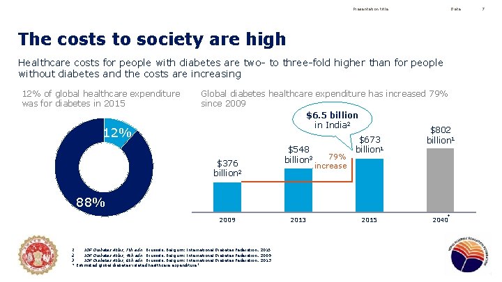 Presentation title Date The costs to society are high Healthcare costs for people with