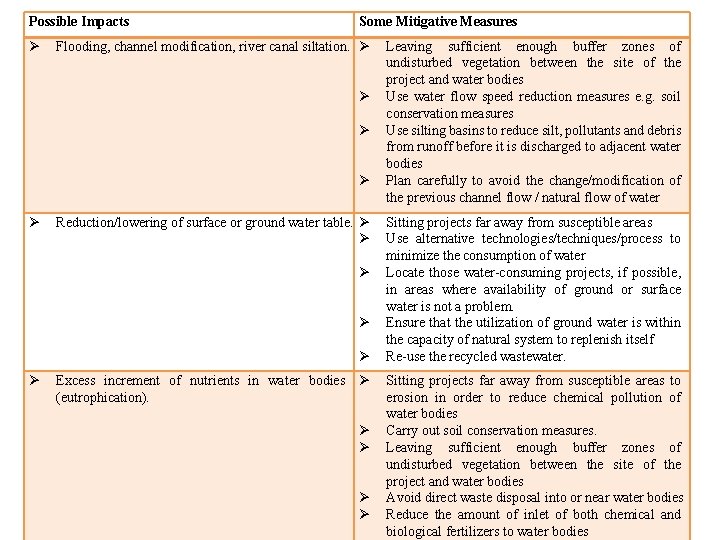 Possible Impacts Some Mitigative Measures Flooding, channel modification, river canal siltation. Reduction/lowering of surface