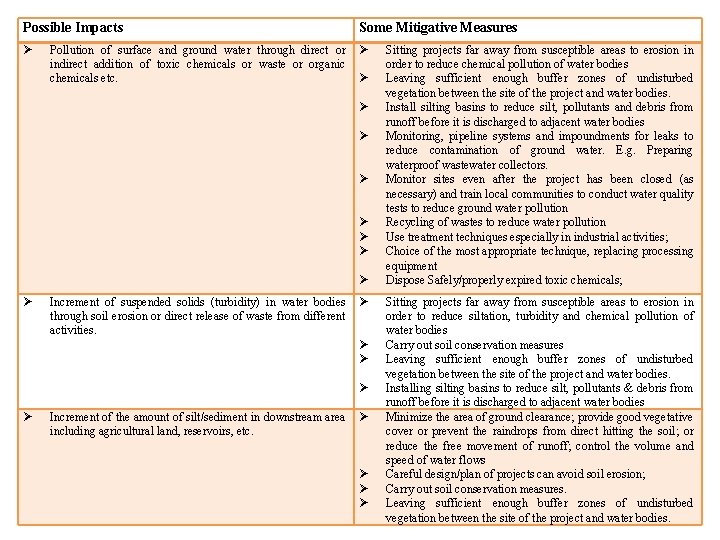 Possible Impacts Some Mitigative Measures Pollution of surface and ground water through direct or