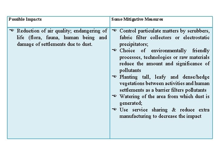 Possible Impacts Some Mitigative Measures Reduction of air quality; endangering of Control particulate matters
