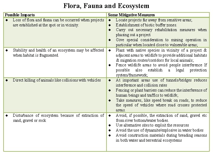 Flora, Fauna and Ecosystem Possible Impacts Loss of flora and fauna can be occurred