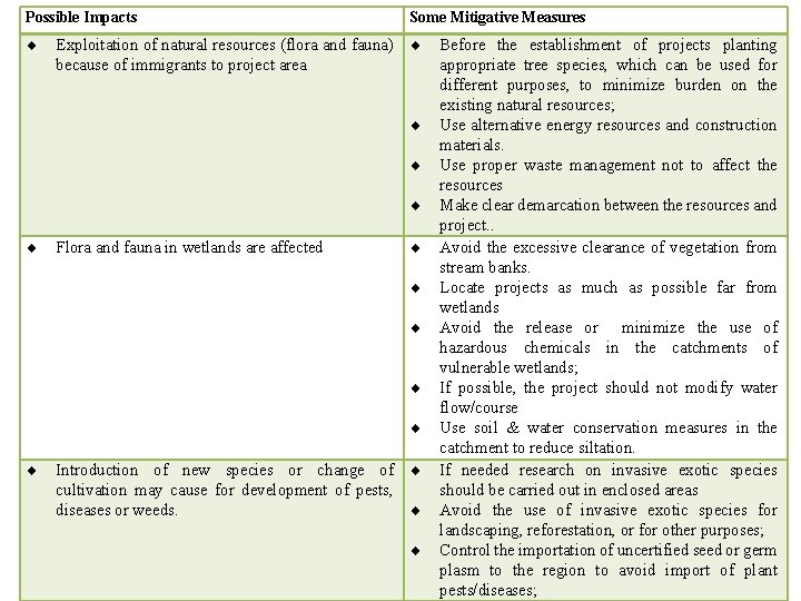 Possible Impacts Some Mitigative Measures Exploitation of natural resources (flora and fauna) Before the