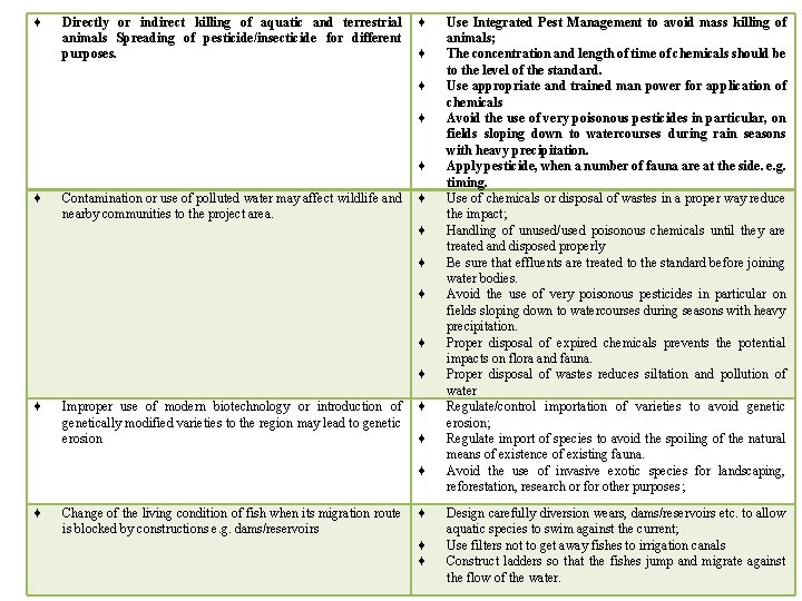  Directly or indirect killing of aquatic and terrestrial animals Spreading of pesticide/insecticide for