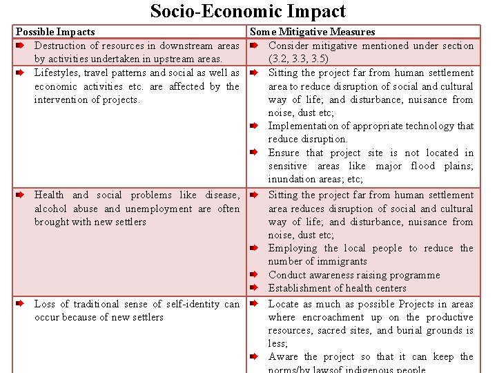 Socio-Economic Impact Possible Impacts Some Mitigative Measures Destruction of resources in downstream areas Consider