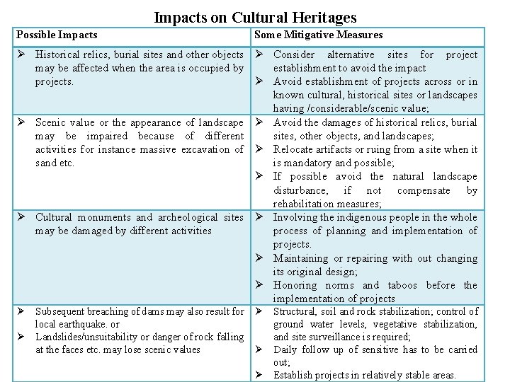 Impacts on Cultural Heritages Possible Impacts Some Mitigative Measures Historical relics, burial sites and