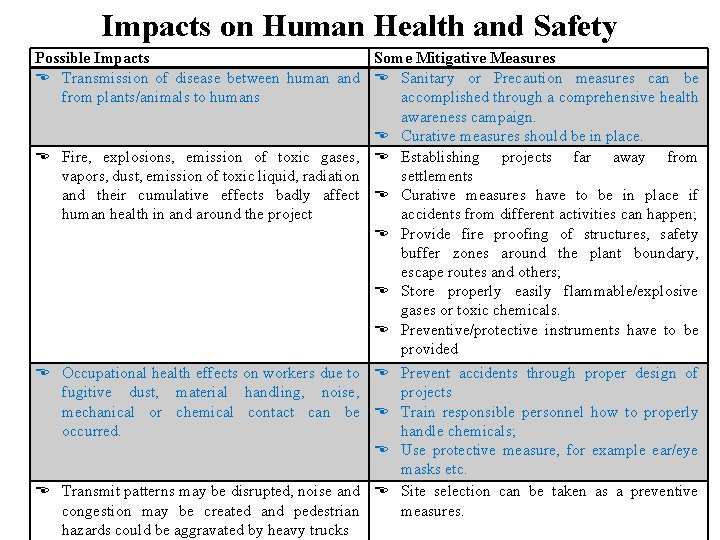 Impacts on Human Health and Safety Possible Impacts Some Mitigative Measures Transmission of disease