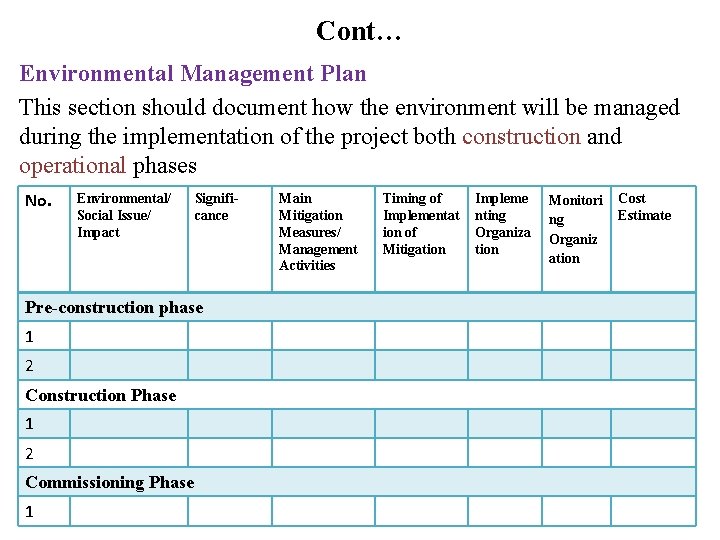 Cont… Environmental Management Plan This section should document how the environment will be managed