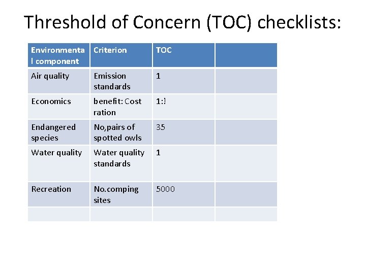 Threshold of Concern (TOC) checklists: Environmenta Criterion l component TOC Air quality Emission standards