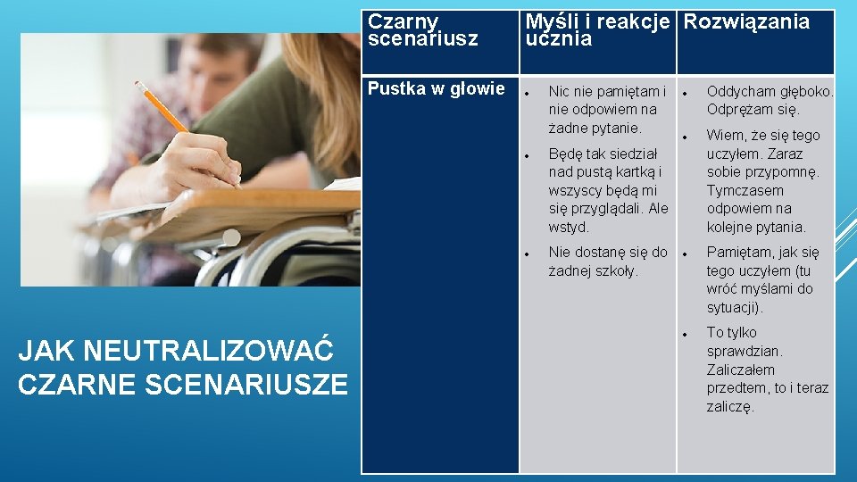 JAK NEUTRALIZOWAĆ CZARNE SCENARIUSZE Czarny scenariusz Myśli i reakcje Rozwiązania ucznia Pustka w głowie