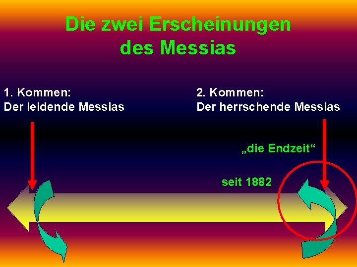 Die zwei Erscheinungen des Messias 1. Kommen: Der leidende Messias 2. Kommen: Der herrschende