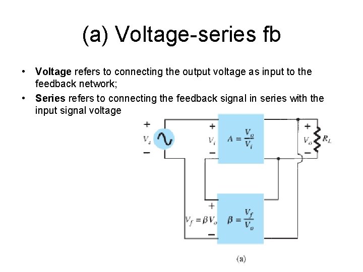 (a) Voltage-series fb • Voltage refers to connecting the output voltage as input to
