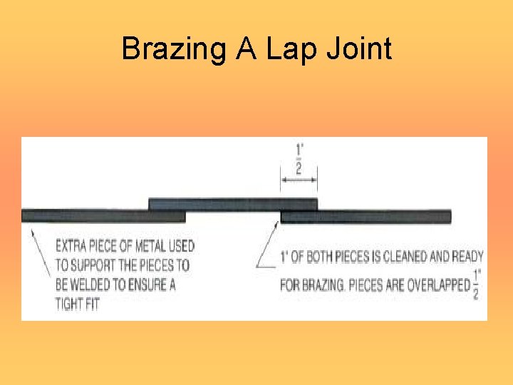 Brazing A Lap Joint 