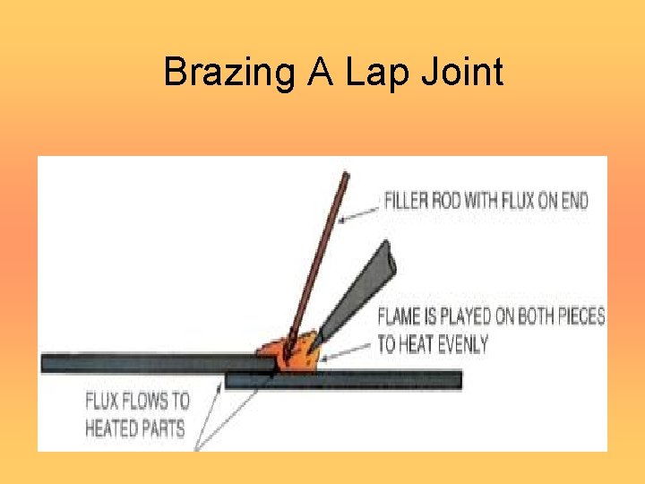 Brazing A Lap Joint 