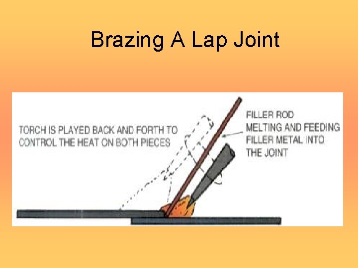 Brazing A Lap Joint 