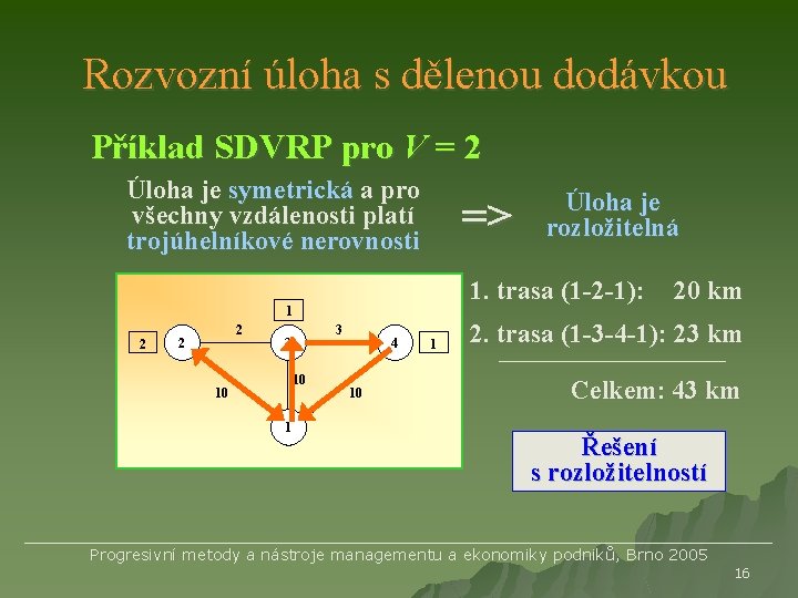 Rozvozní úloha s dělenou dodávkou Příklad SDVRP pro V = 2 Úloha je symetrická