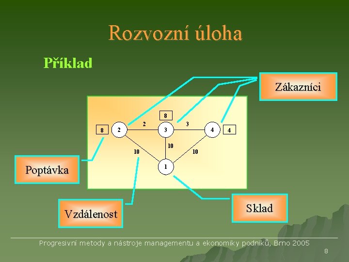 Rozvozní úloha Příklad Zákazníci 8 8 2 2 10 10 Poptávka Vzdálenost 3 3