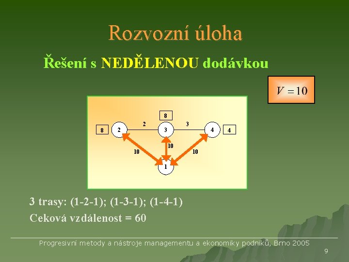 Rozvozní úloha Řešení s NEDĚLENOU dodávkou 8 8 2 2 3 3 10 10