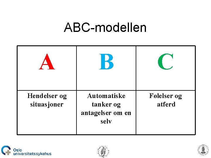 ABC-modellen A B C Hendelser og situasjoner Automatiske tanker og antagelser om en selv