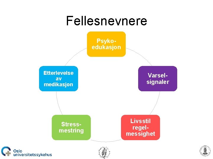 Fellesnevnere Psykoedukasjon Etterlevelse av medikasjon Stressmestring Varselsignaler Livsstil regelmessighet 
