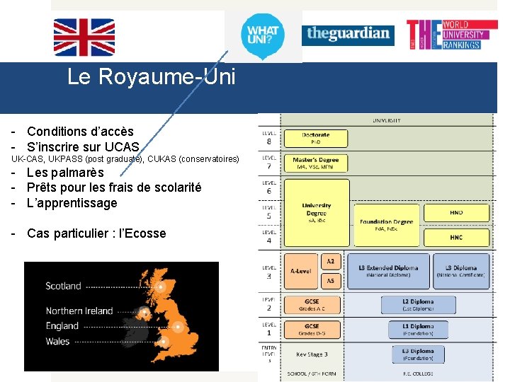 Le Royaume-Uni - Conditions d’accès - S’inscrire sur UCAS, UK-CAS, UKPASS (post graduate), CUKAS