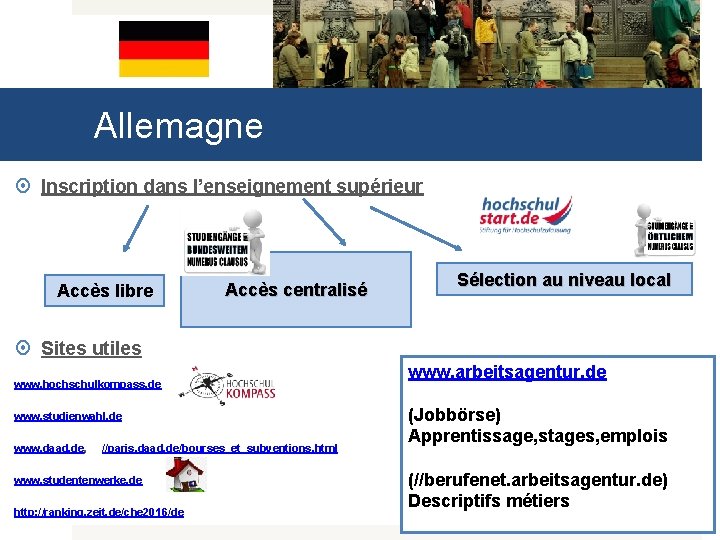 Allemagne Inscription dans l’enseignement supérieur Accès libre Accès centralisé Sélection au niveau local Sites