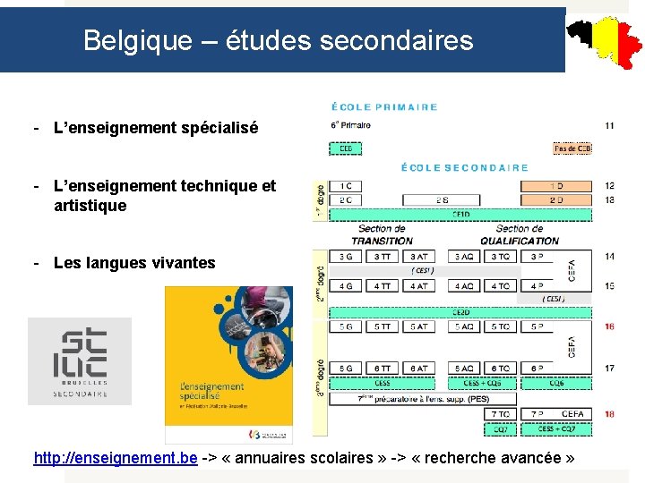 Belgique – études secondaires - L’enseignement spécialisé - L’enseignement technique et artistique - Les