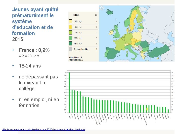 Jeunes ayant quitté prématurément le système d’éducation et de formation 2016 • France :