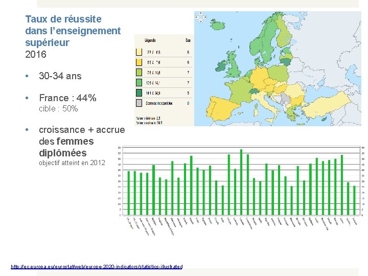 Taux de réussite dans l’enseignement supérieur 2016 • 30 -34 ans • France :