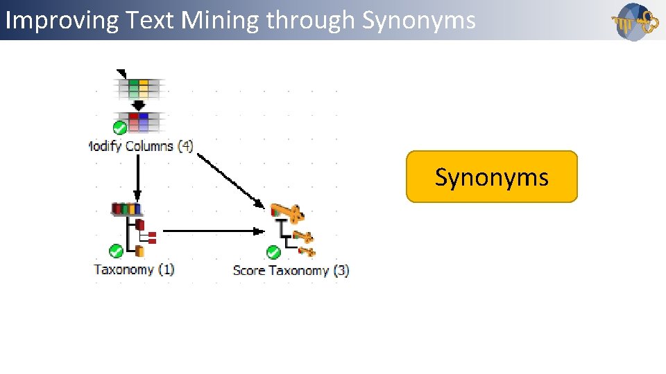 Improving Text Mining through Synonyms Outline Synonyms 