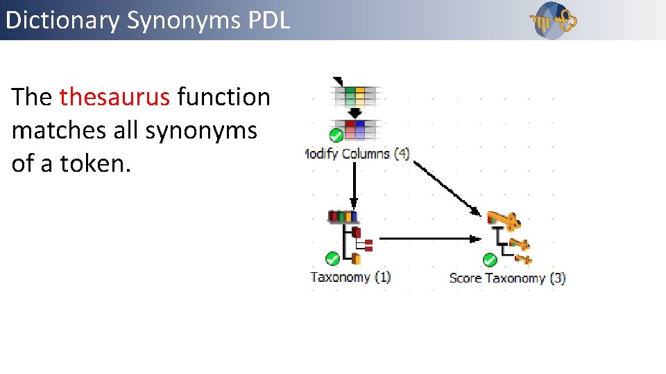 Dictionary Synonyms PDL Outline The thesaurus function matches all synonyms of a token. 