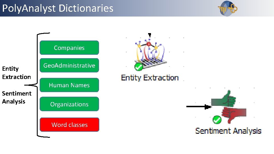 Poly. Analyst Dictionaries Outline Companies Entity Extraction Sentiment Analysis Geo. Administrative Human Names Organizations