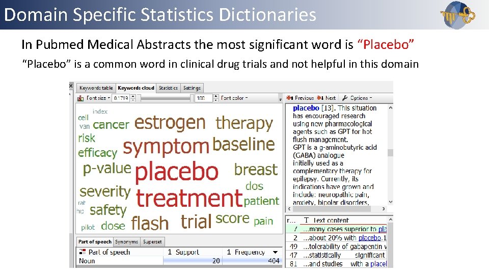 Domain Specific Statistics Dictionaries In Pubmed Medical Abstracts the most significant word is “Placebo”