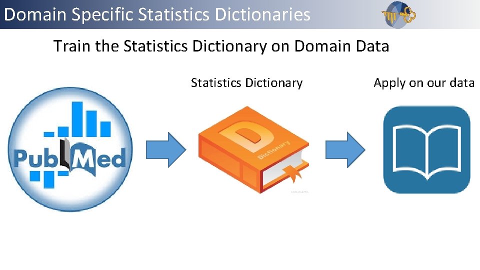 Domain Specific Statistics Dictionaries Train the Statistics Dictionary on Domain Data Statistics Dictionary Apply