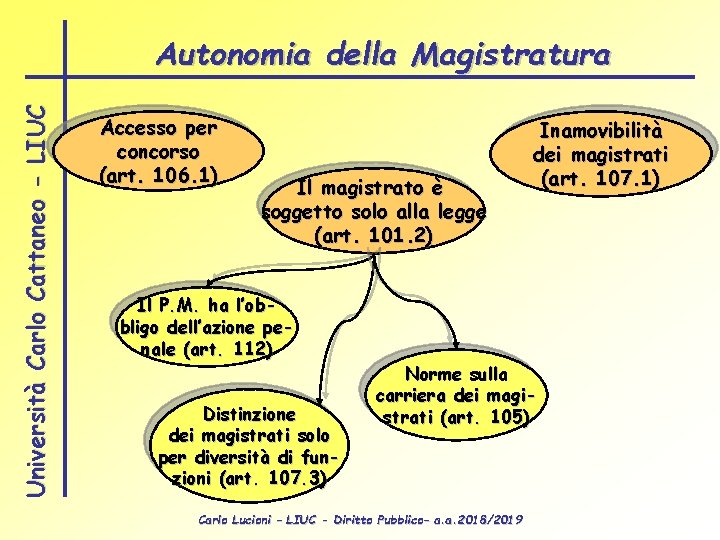 Università Carlo Cattaneo - LIUC Autonomia della Magistratura Accesso per concorso (art. 106. 1)