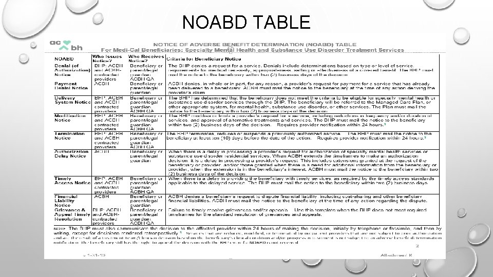 NOABD TABLE 