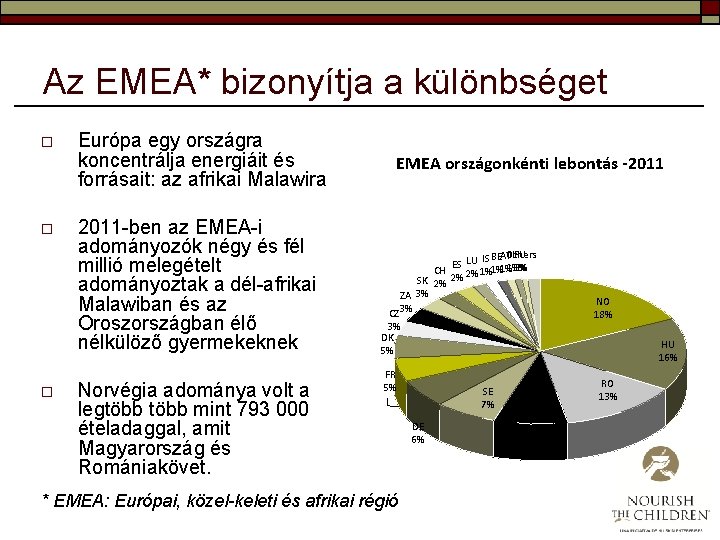 Az EMEA* bizonyítja a különbséget o o o Európa egy országra koncentrálja energiáit és