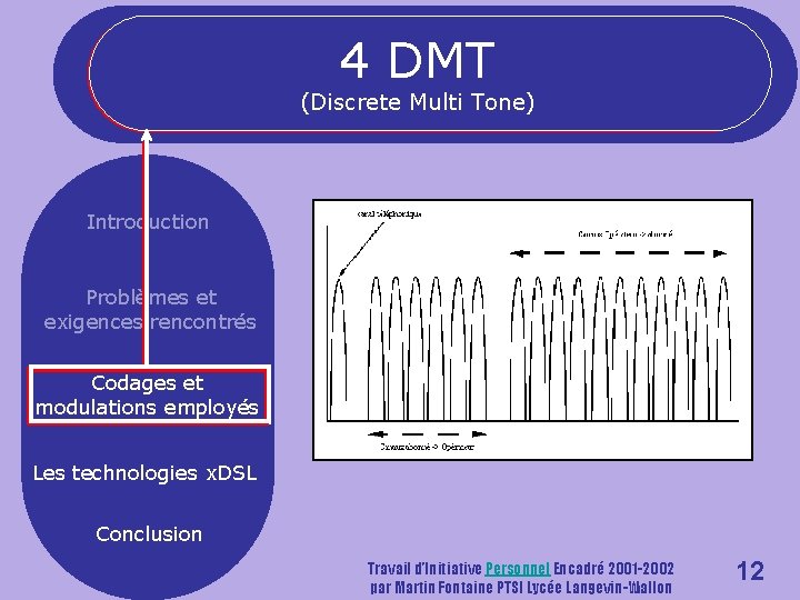 4 DMT (Discrete Multi Tone) Introduction Problèmes et exigences rencontrés Codages et modulations employés