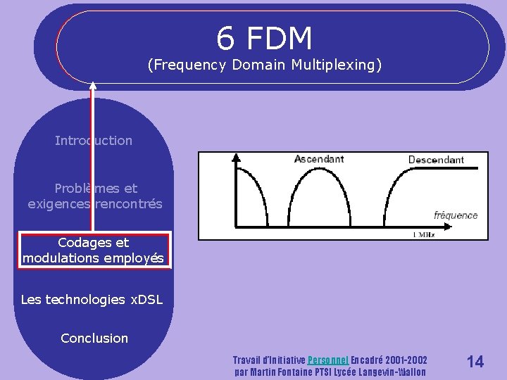 6 FDM (Frequency Domain Multiplexing) Introduction Problèmes et exigences rencontrés Codages et modulations employés