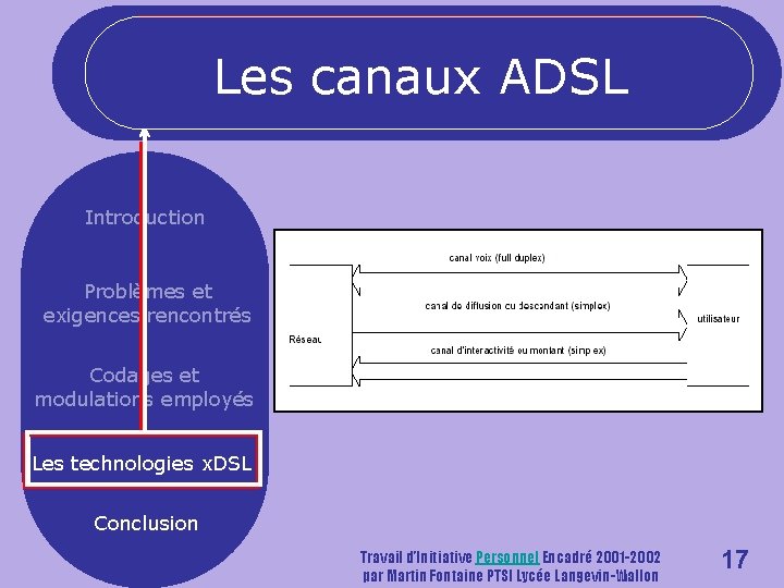 Les canaux ADSL Introduction Problèmes et exigences rencontrés Codages et modulations employés Les technologies