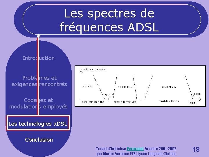 Les spectres de fréquences ADSL Introduction Problèmes et exigences rencontrés Codages et modulations employés