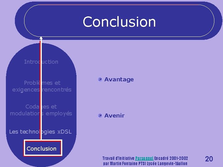 Conclusion Introduction Problèmes et exigences rencontrés Codages et modulations employés Avantage Avenir Les technologies