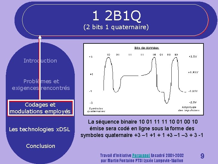 1 2 B 1 Q (2 bits 1 quaternaire) Introduction Problèmes et exigences rencontrés
